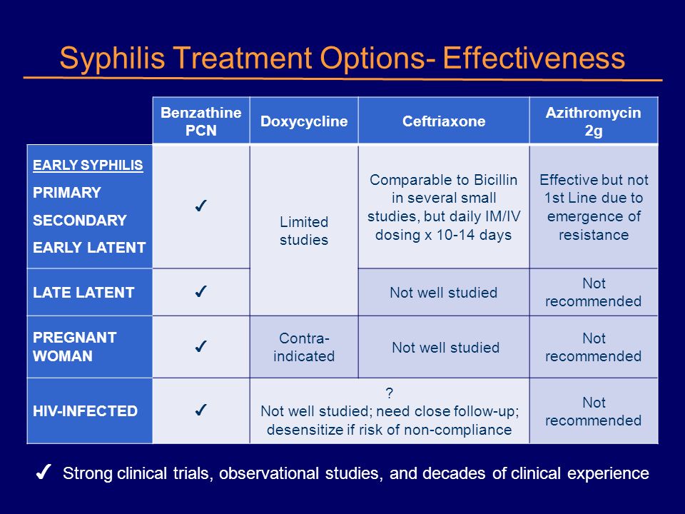 of syphilis the treatment azithromycin